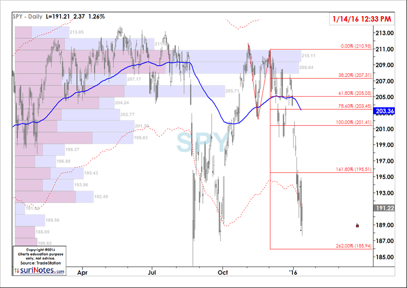 tradestation chart trading license